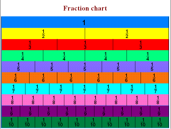Fraction Chart To 20