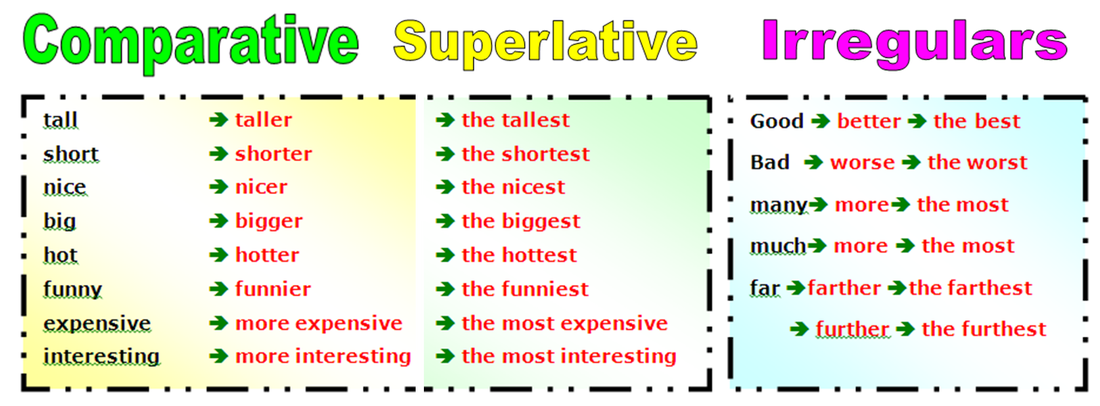 comparative-and-superlative-adjectives-mr-aumann-s-class