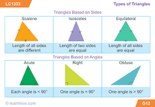 Triangles and Quadrilaterals - Mr. Aumann's Class